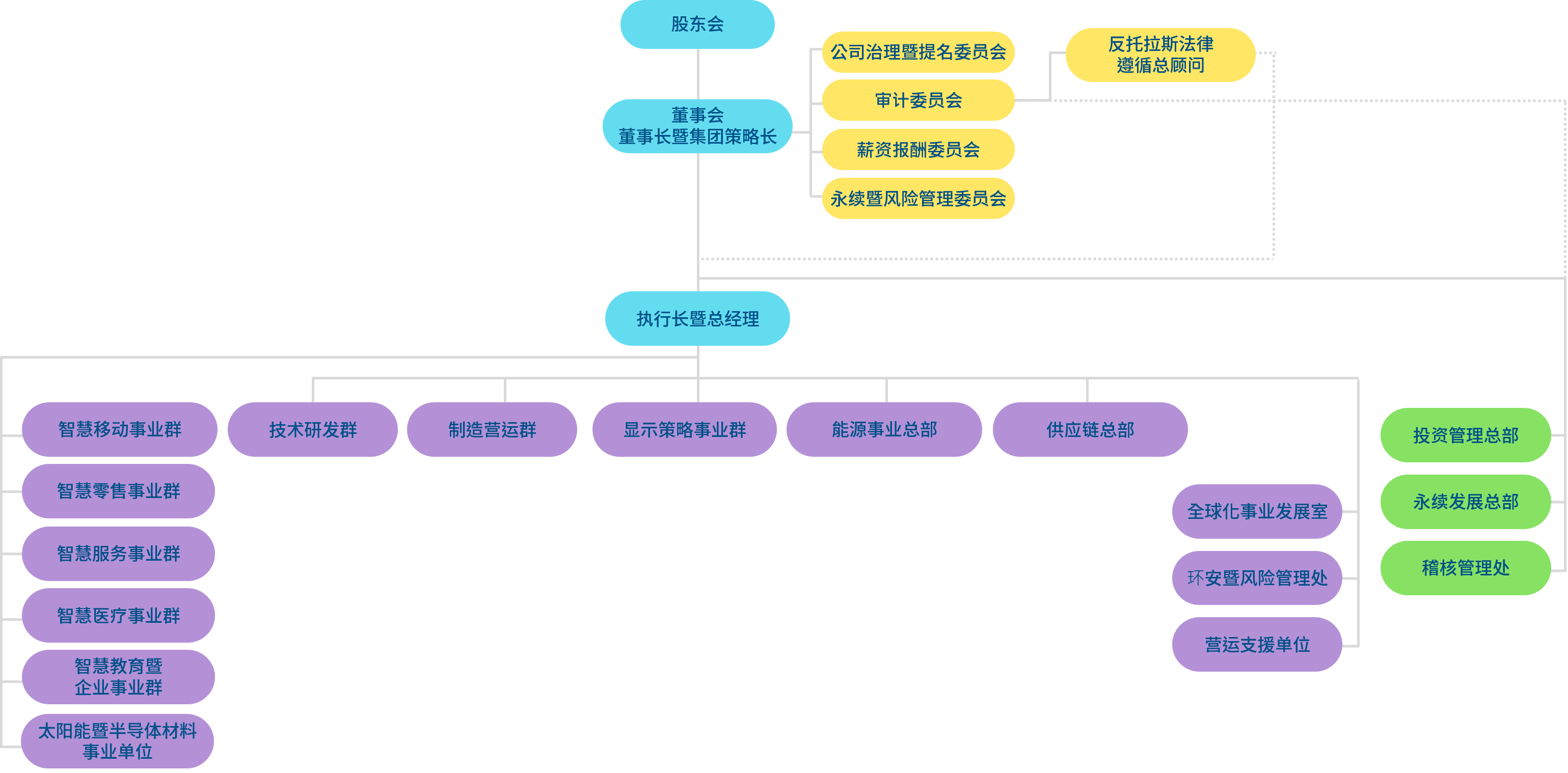 88858cc永利官网光电组织架构