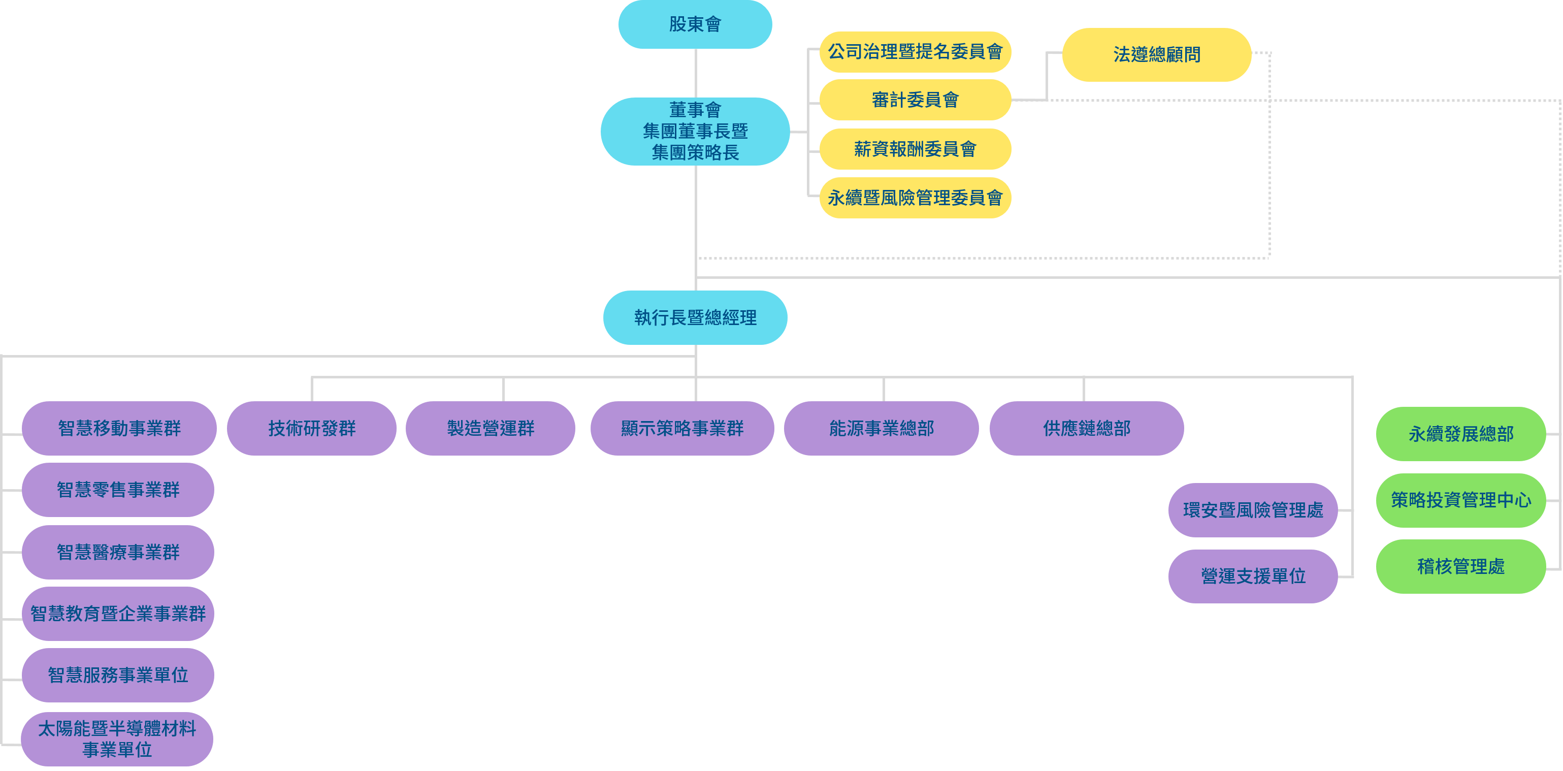 88858cc永利官网光電組織架構