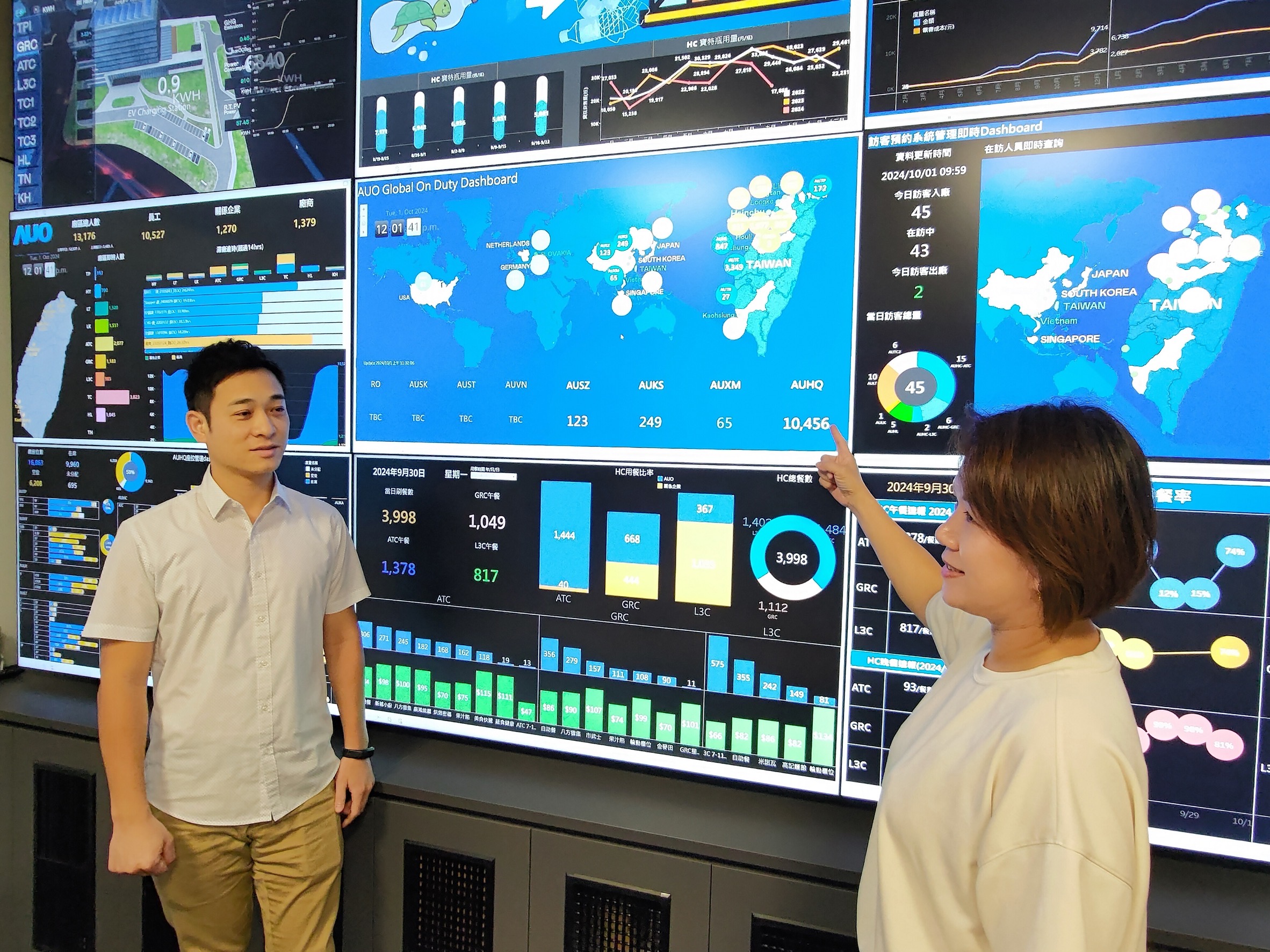 88858cc永利官网導入AI辨識、架設IOT設備，部署「戰情智控管理中心」，從廠區安全、餐食安全、辦公環控設備、宿舍生活設備系統等管理，進行數據資訊整合、傳輸與分析，提升管理效能